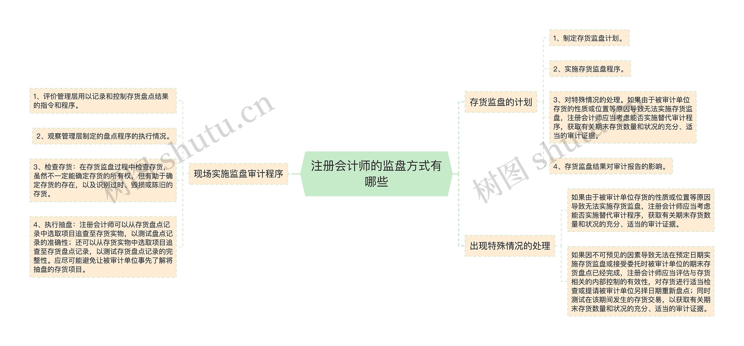 注册会计师的监盘方式有哪些 注册会计师的监盘方式有哪些