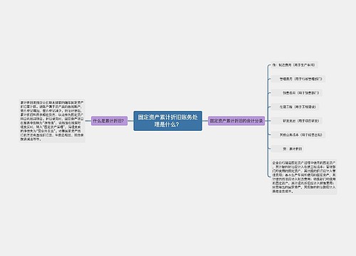 固定资产累计折旧账务处理是什么？