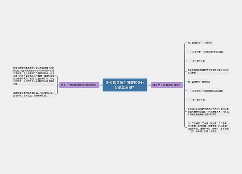 企业购买员工服装的会计分录怎么做？思维导图