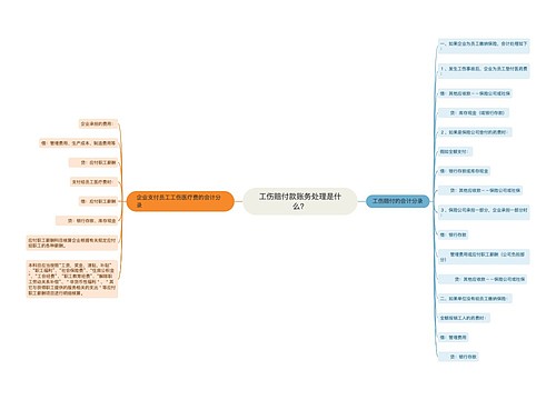 工伤赔付款账务处理是什么？