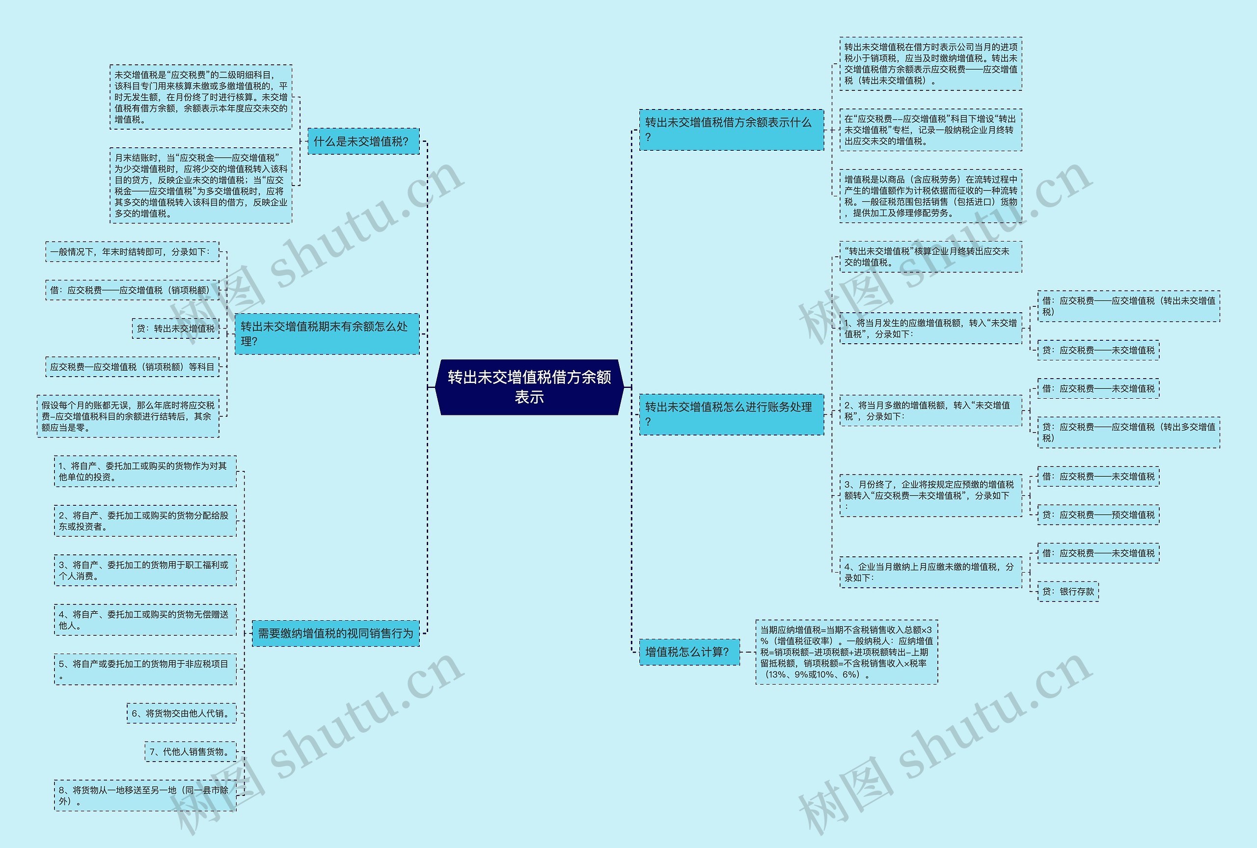 转出未交增值税借方余额表示思维导图