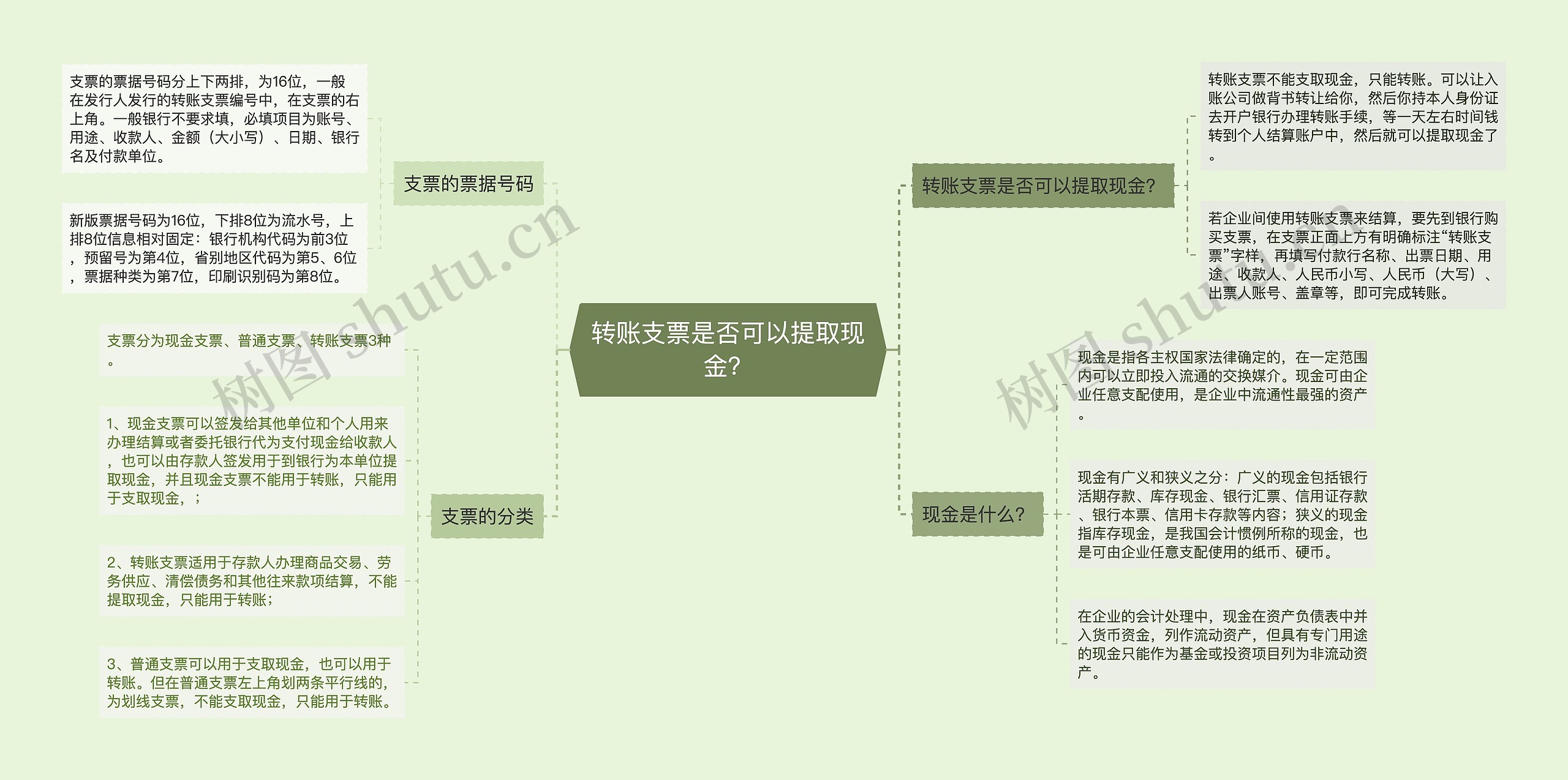 转账支票是否可以提取现金？思维导图