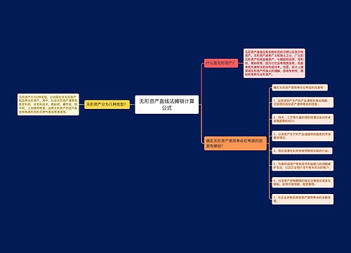 无形资产直线法摊销计算公式