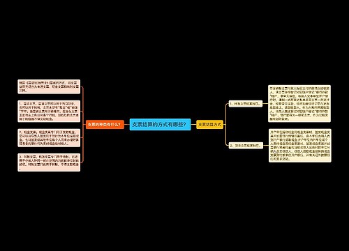 支票结算的方式有哪些？