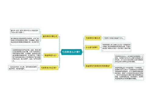 亏损率怎么计算？