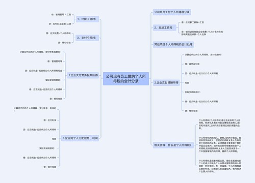 公司现有员工缴纳个人所得税的会计分录