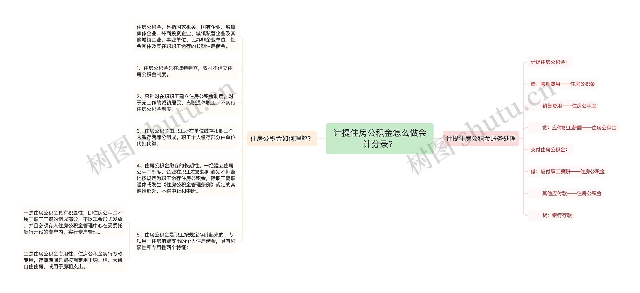 计提住房公积金怎么做会计分录？