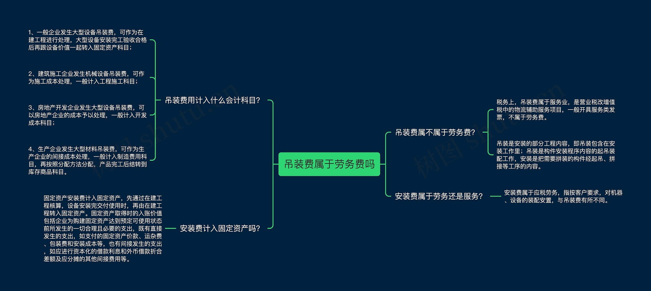 吊装费属于劳务费吗