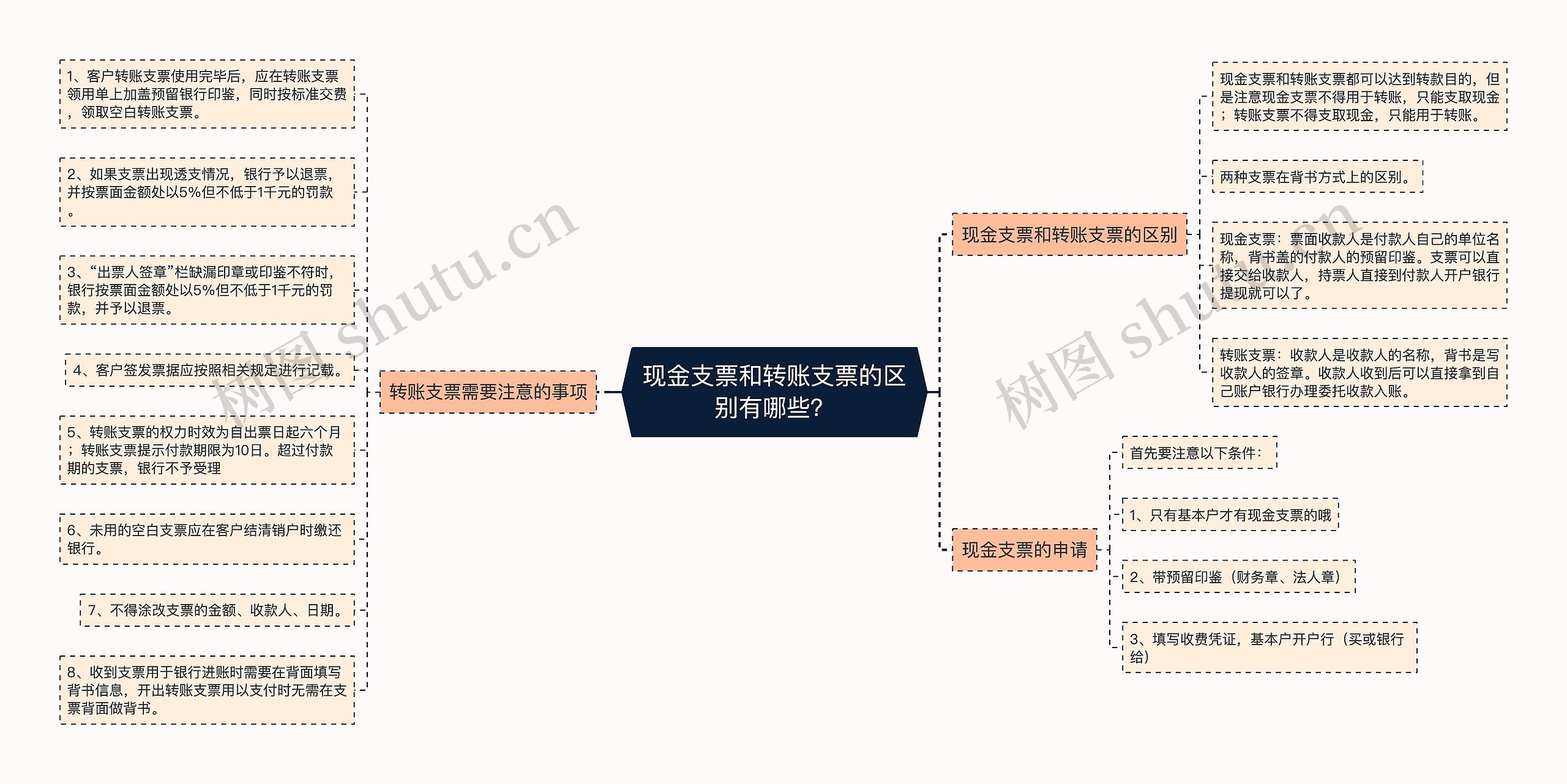 现金支票和转账支票的区别有哪些？