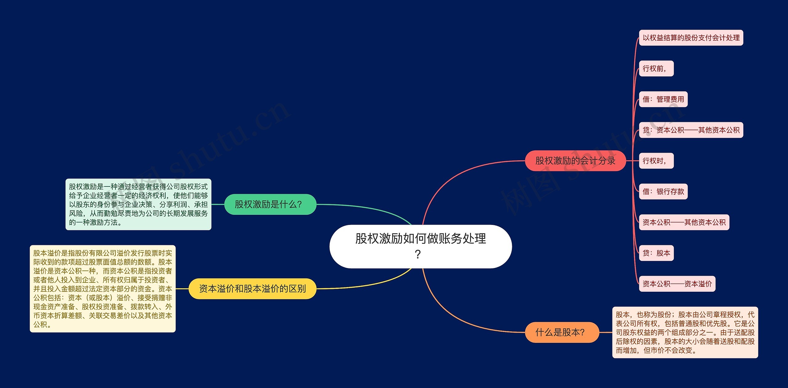 股权激励如何做账务处理？