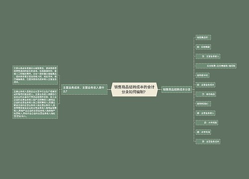 销售商品结转成本的会计分录如何编制？思维导图