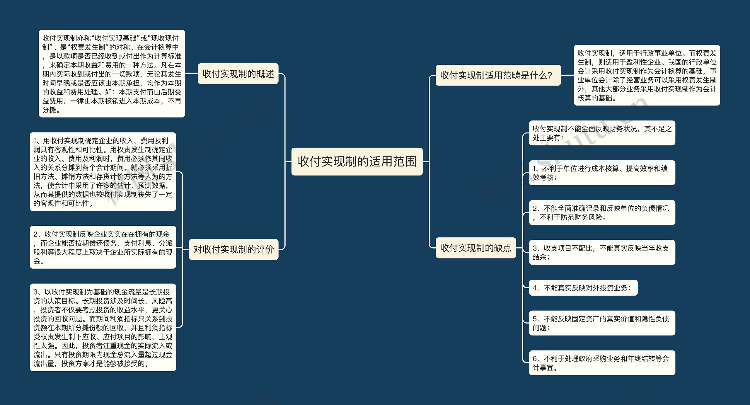 收付实现制的适用范围思维导图