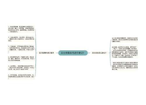 总分类账如何进行登记？