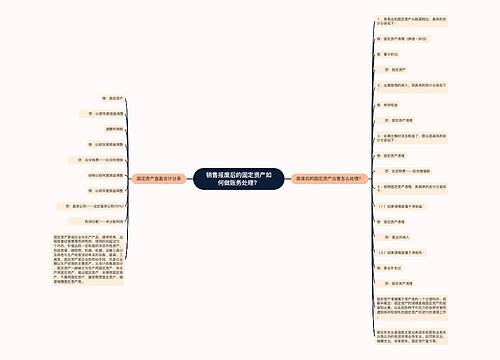 销售报废后的固定资产如何做账务处理？