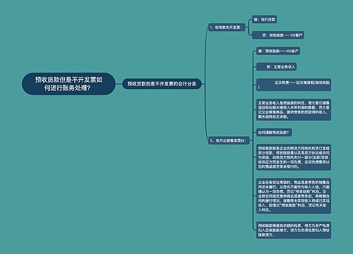 预收货款但是不开发票如何进行账务处理？