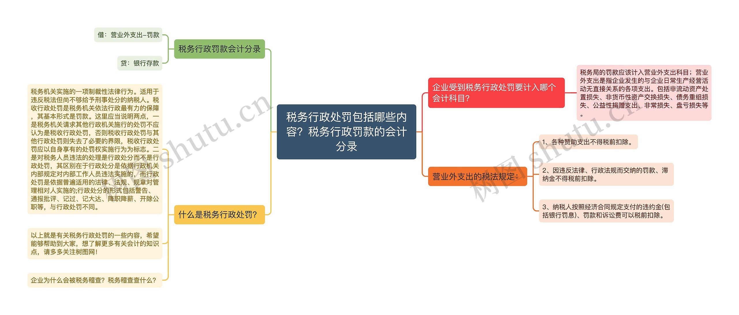 税务行政处罚包括哪些内容？税务行政罚款的会计分录