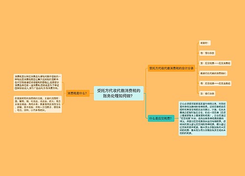 受托方代收代缴消费税的账务处理如何做？