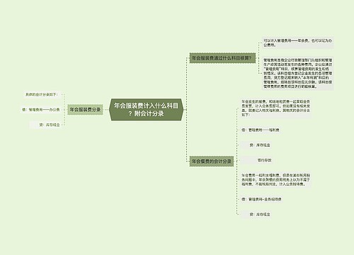 年会服装费计入什么科目？附会计分录