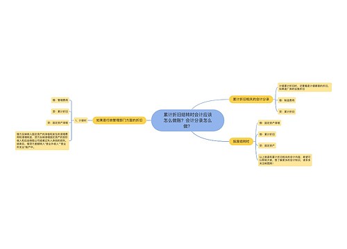 累计折旧结转时会计应该怎么做账？会计分录怎么做？思维导图