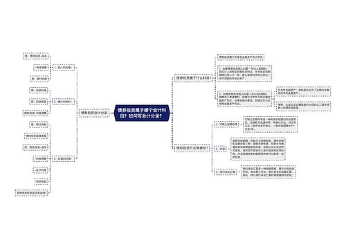 债券投资属于哪个会计科目？如何写会计分录？思维导图