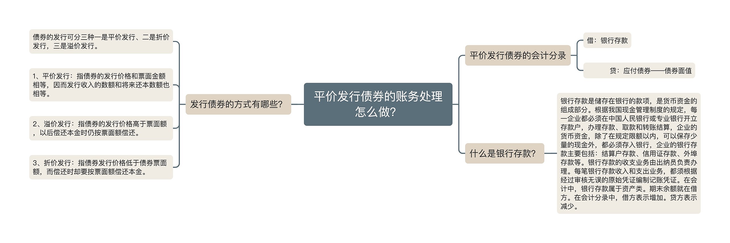 平价发行债券的账务处理怎么做？思维导图