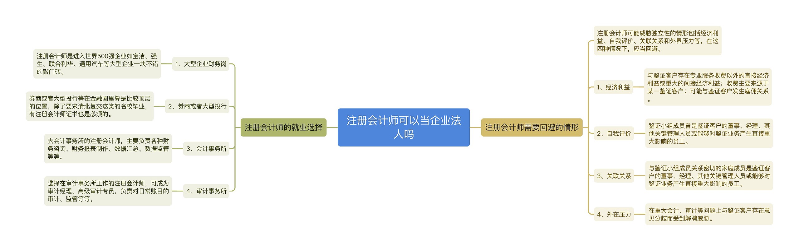 注册会计师可以当企业法人吗