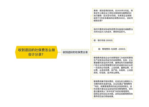 收到退回的社保费怎么做会计分录？