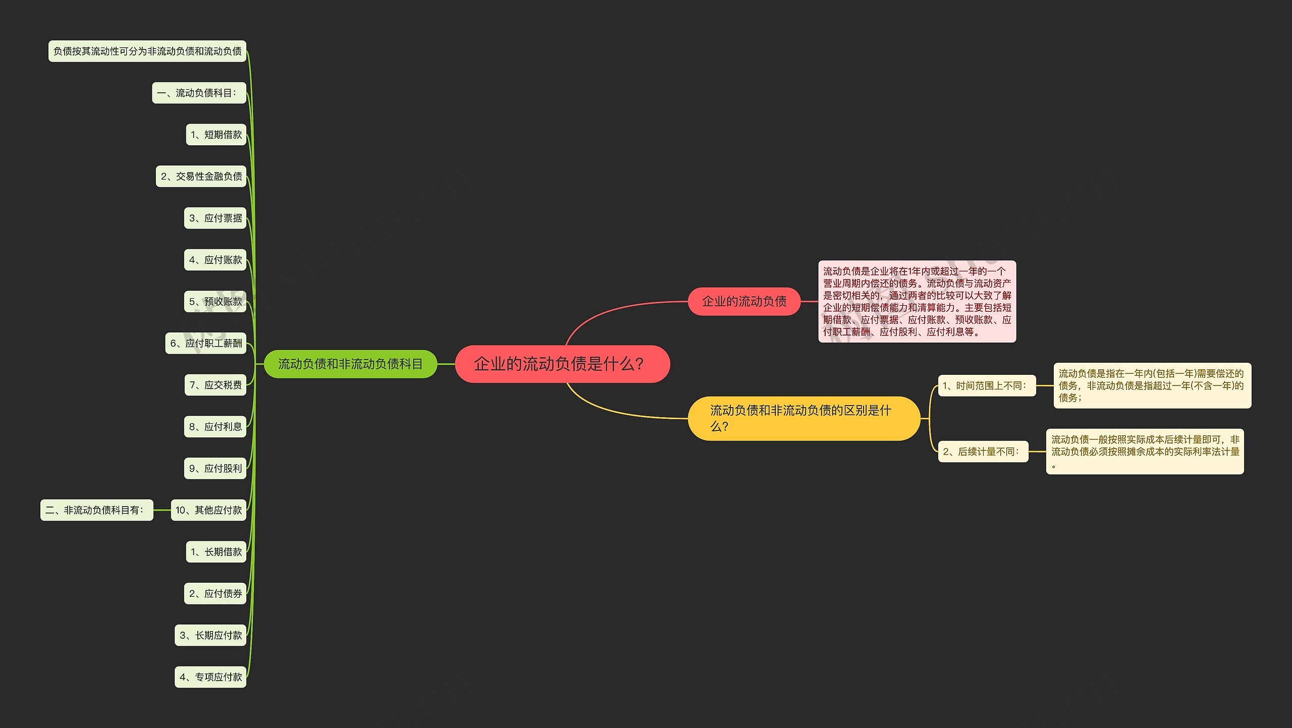 企业的流动负债是什么？思维导图