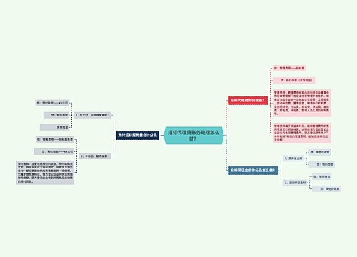 招标代理费账务处理怎么做？