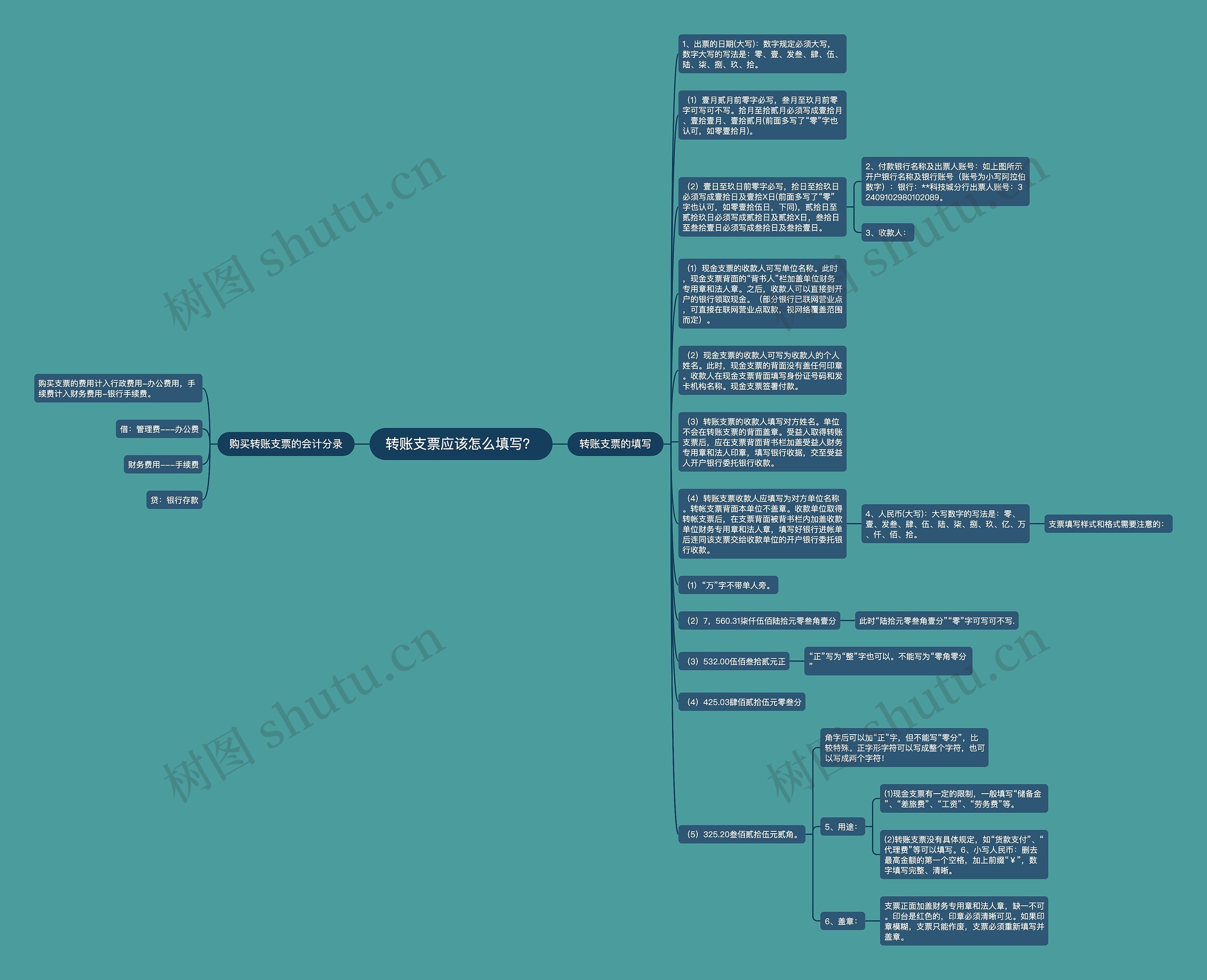 转账支票应该怎么填写？思维导图