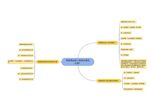 销售商品收入账务处理怎么做？