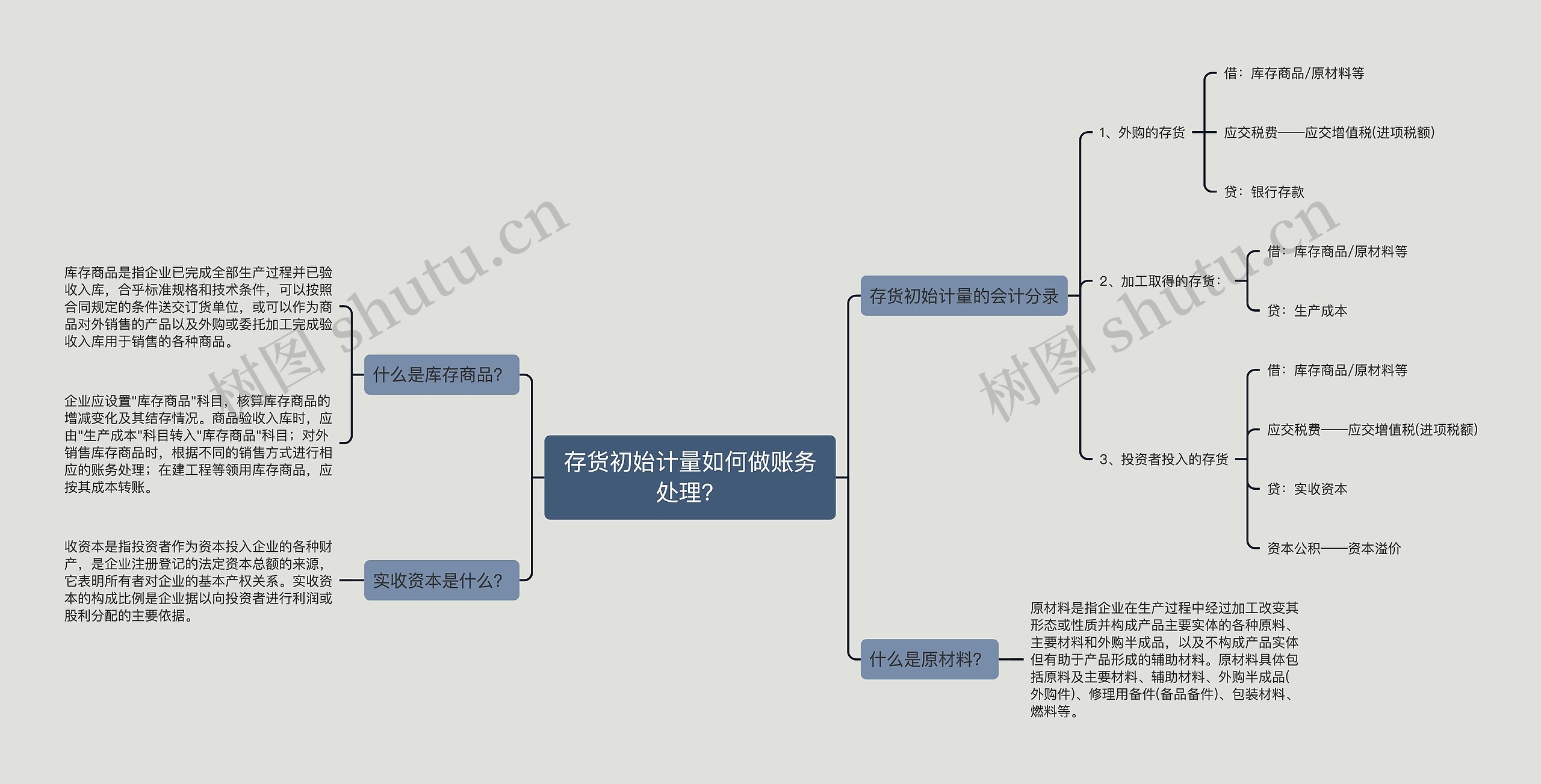 存货初始计量如何做账务处理？