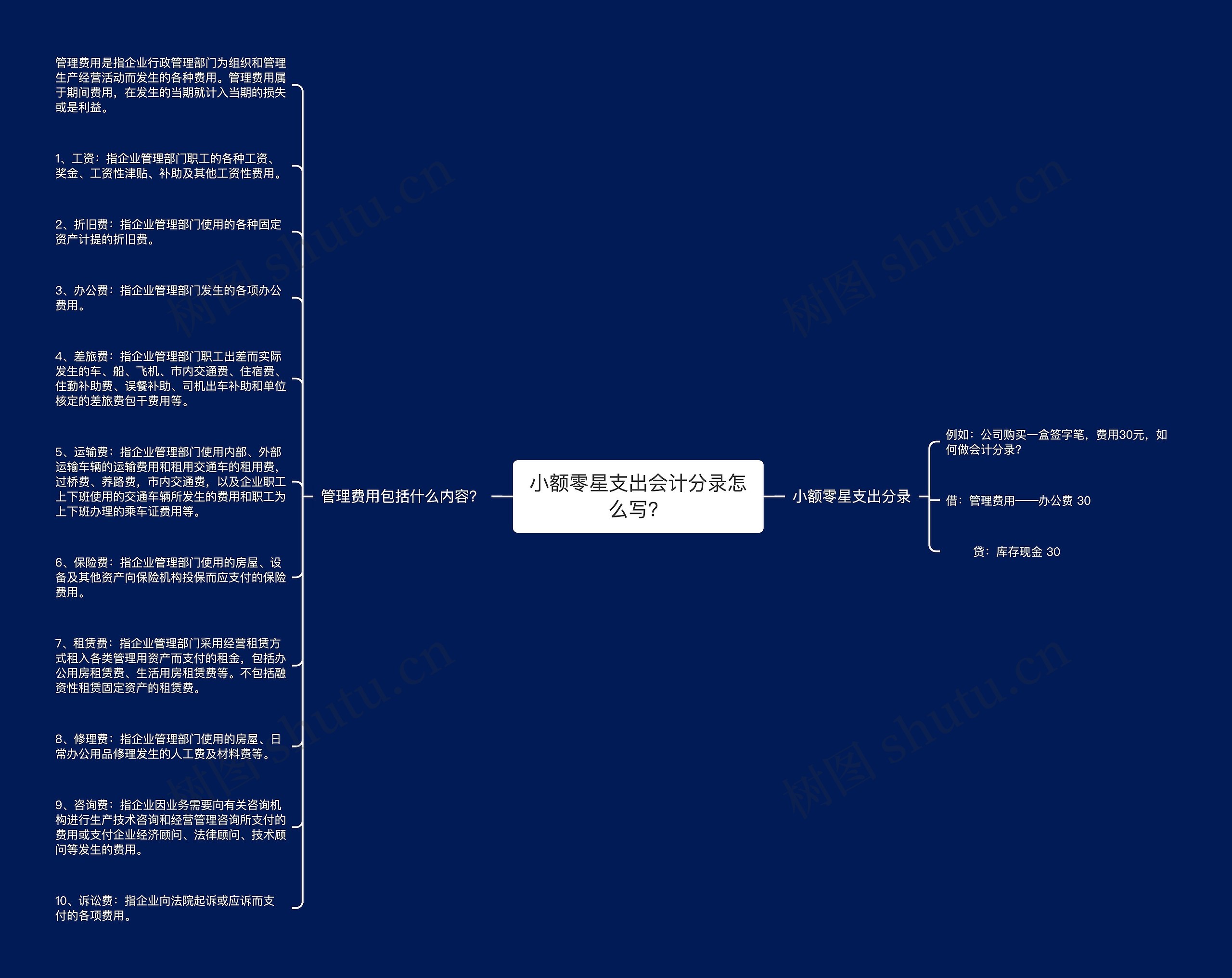 小额零星支出会计分录怎么写？思维导图