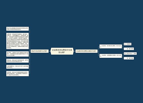 企业败诉诉讼费会计分录怎么做？思维导图