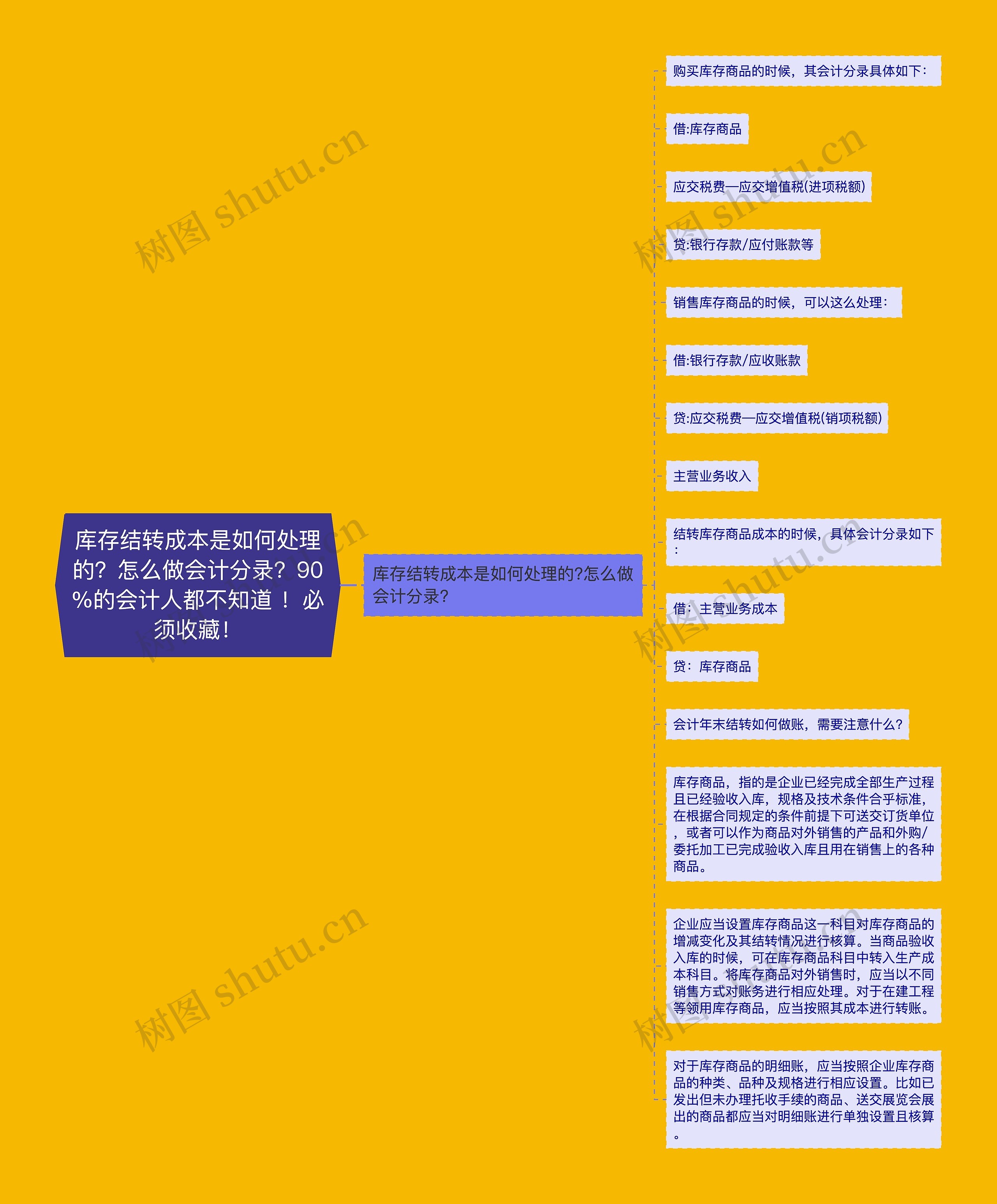 库存结转成本是如何处理的？怎么做会计分录？90%的会计人都不知道 ！必须收藏！