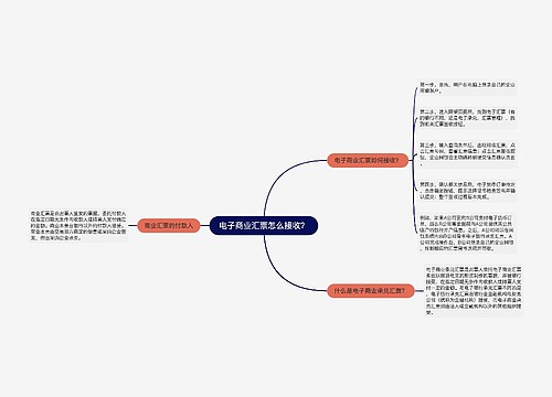 电子商业汇票怎么接收？