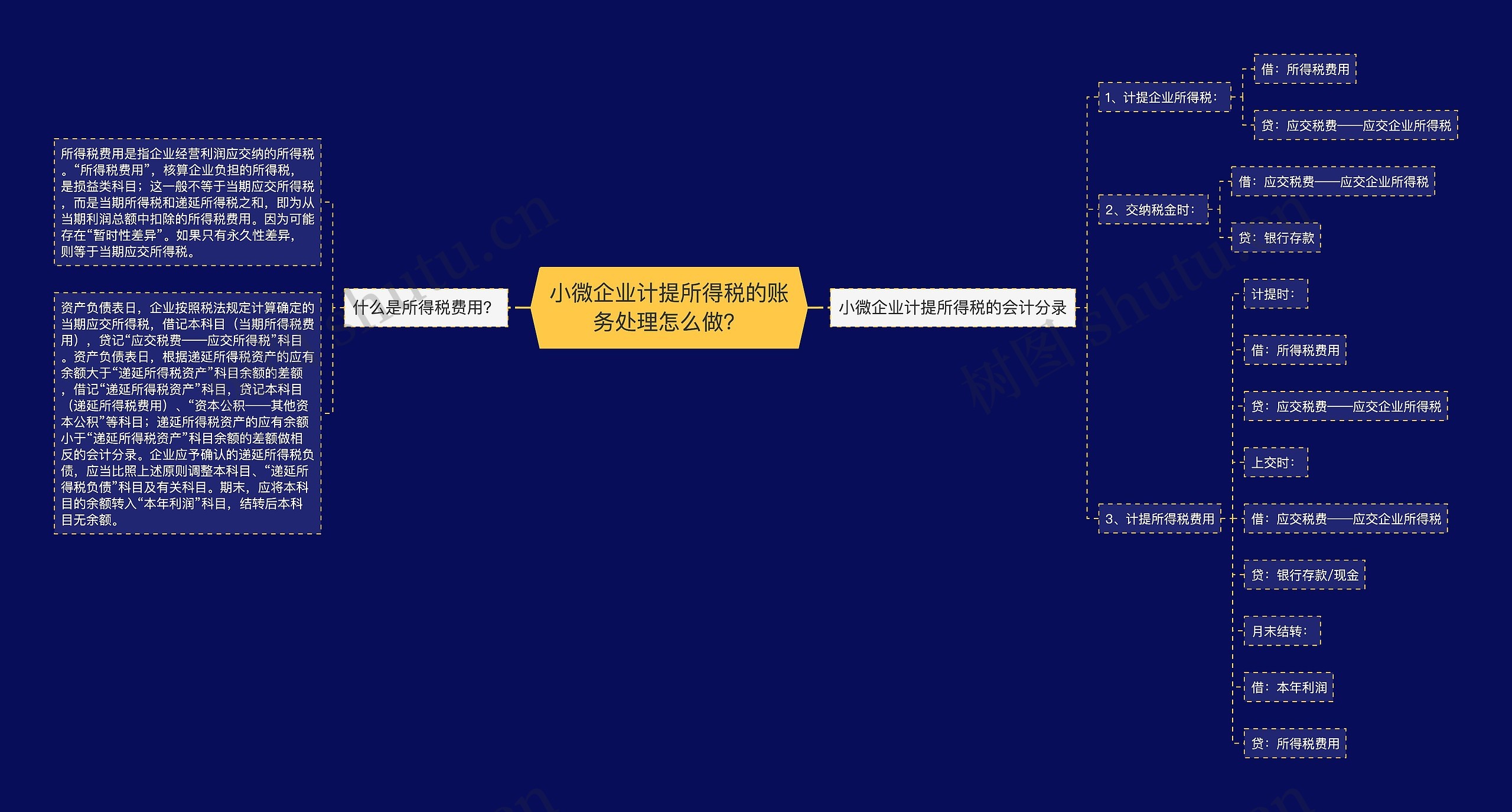 小微企业计提所得税的账务处理怎么做？