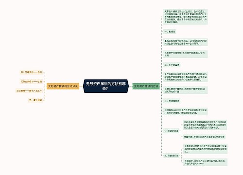 无形资产摊销的方法有哪些？