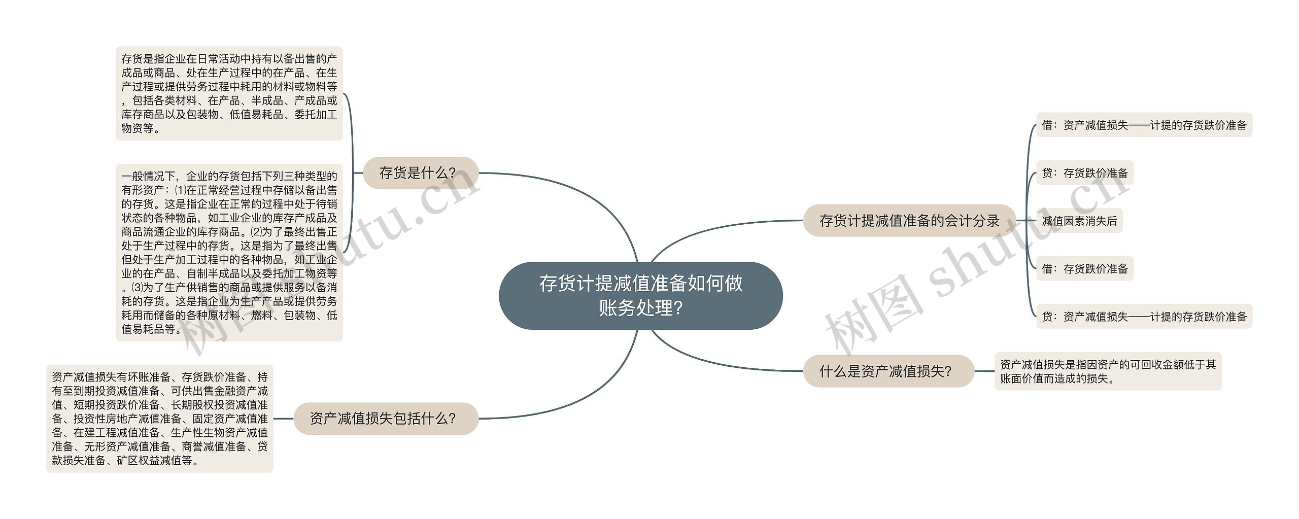 存货计提减值准备如何做账务处理?