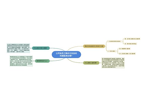 公司给员工购买化妆品如何做账务处理？