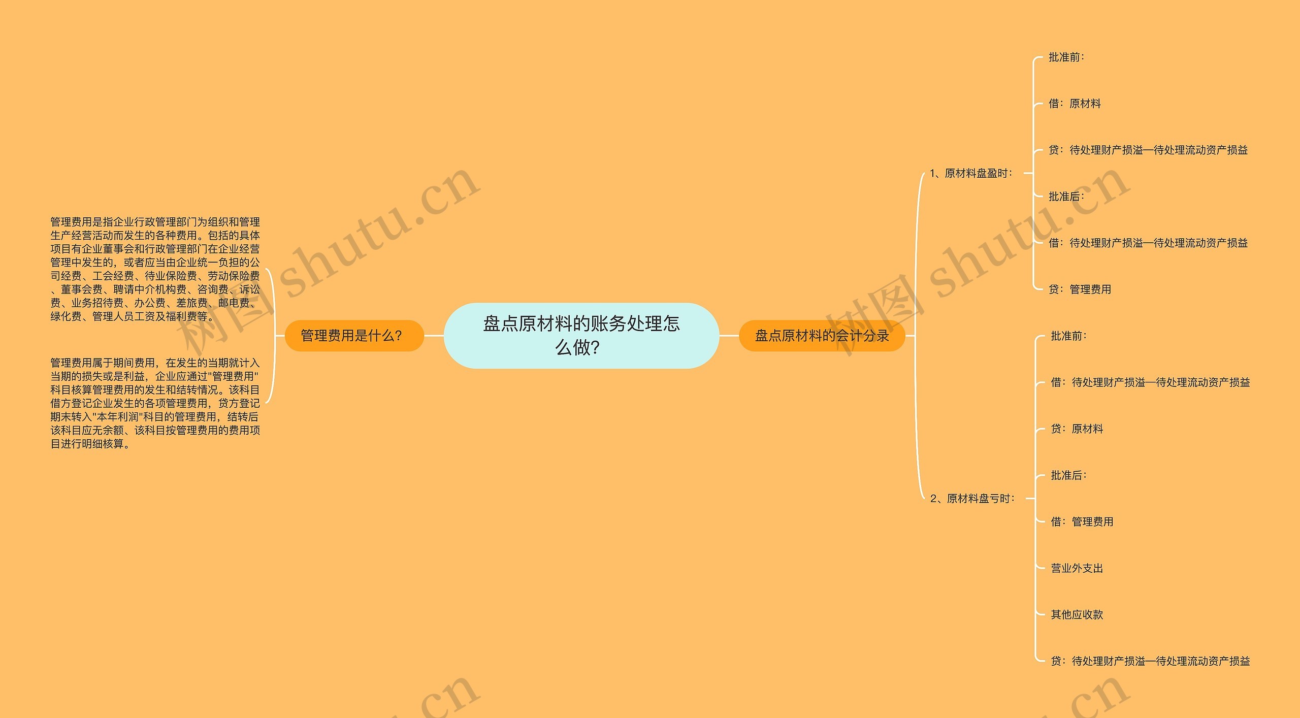 盘点原材料的账务处理怎么做？思维导图