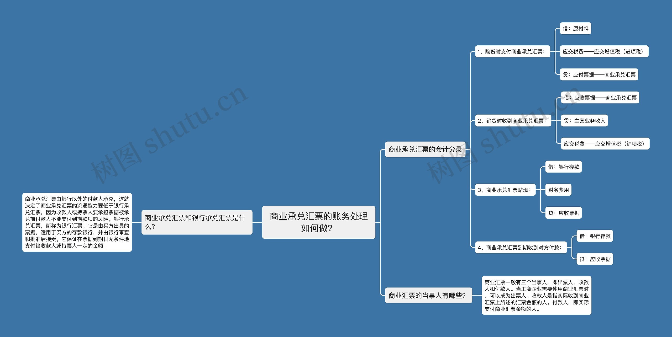 商业承兑汇票的账务处理如何做？