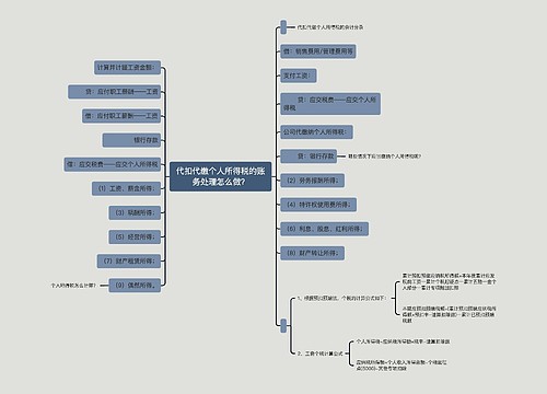 代扣代缴个人所得税的账务处理怎么做？