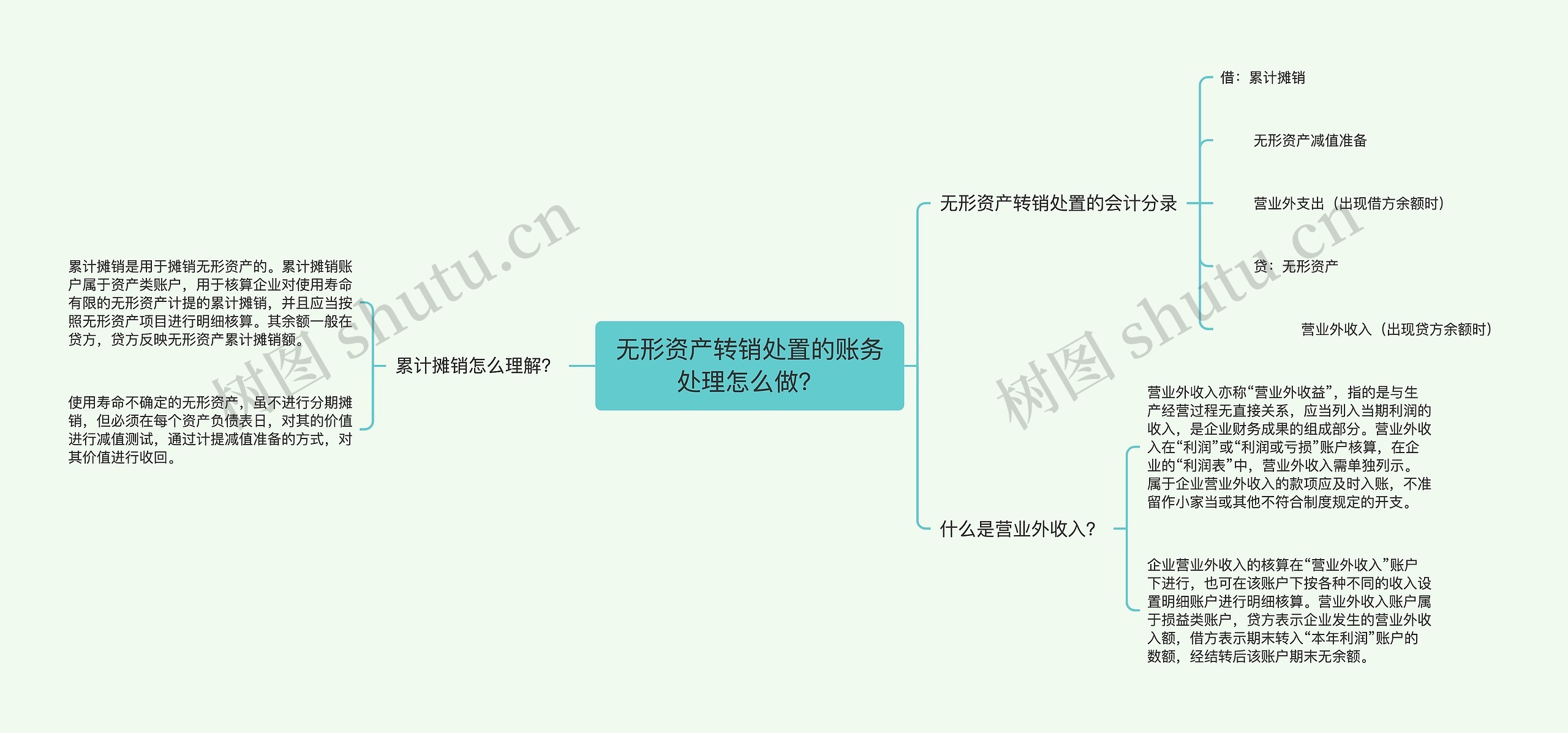 无形资产转销处置的账务处理怎么做？