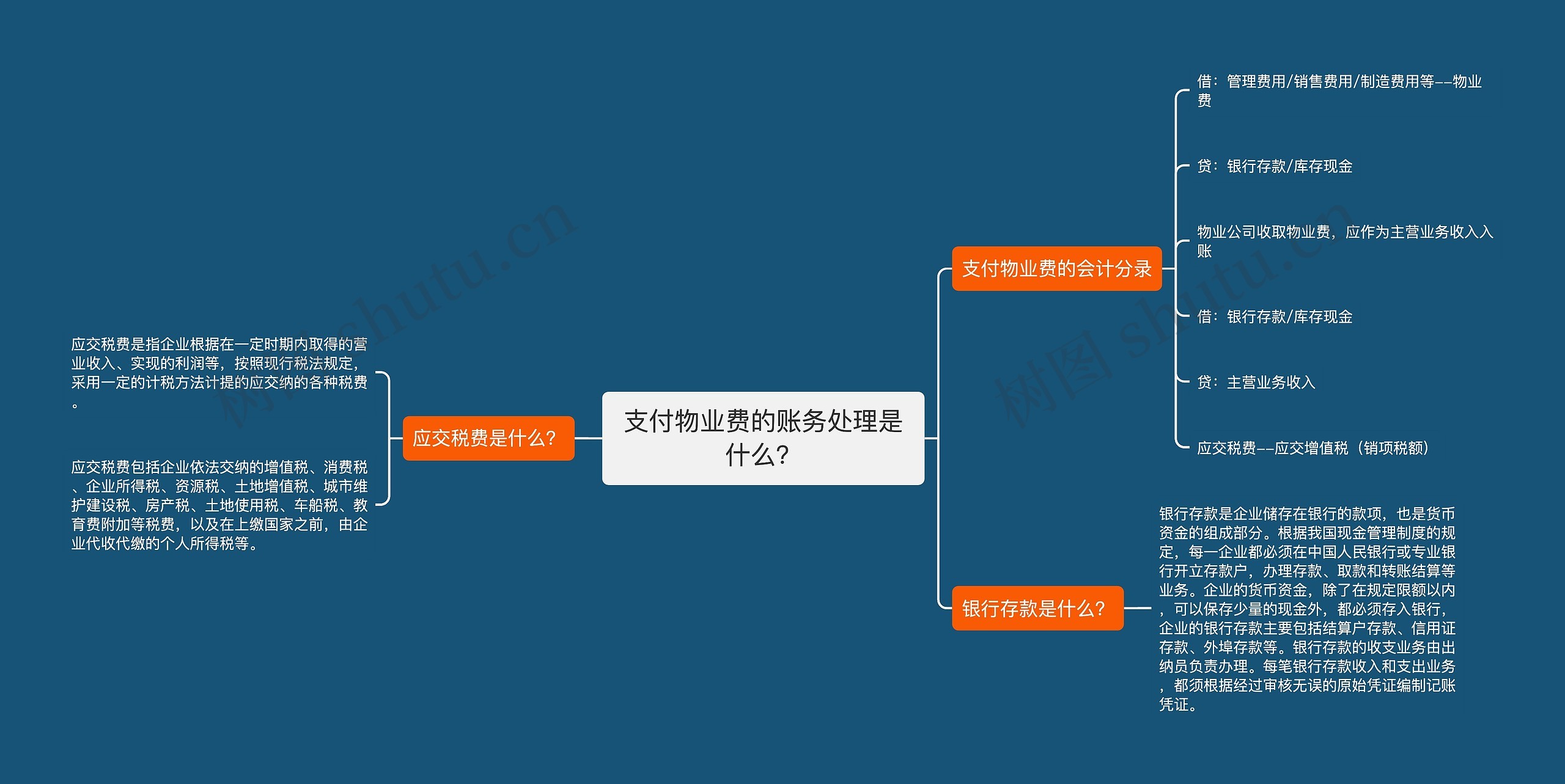 支付物业费的账务处理是什么？