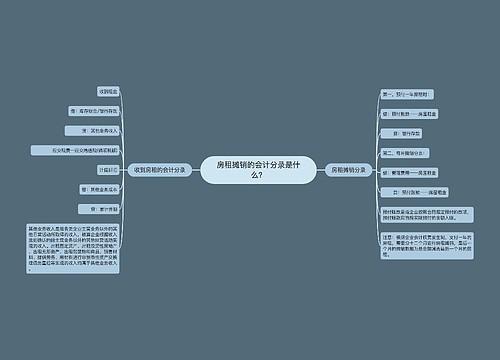 房租摊销的会计分录是什么？