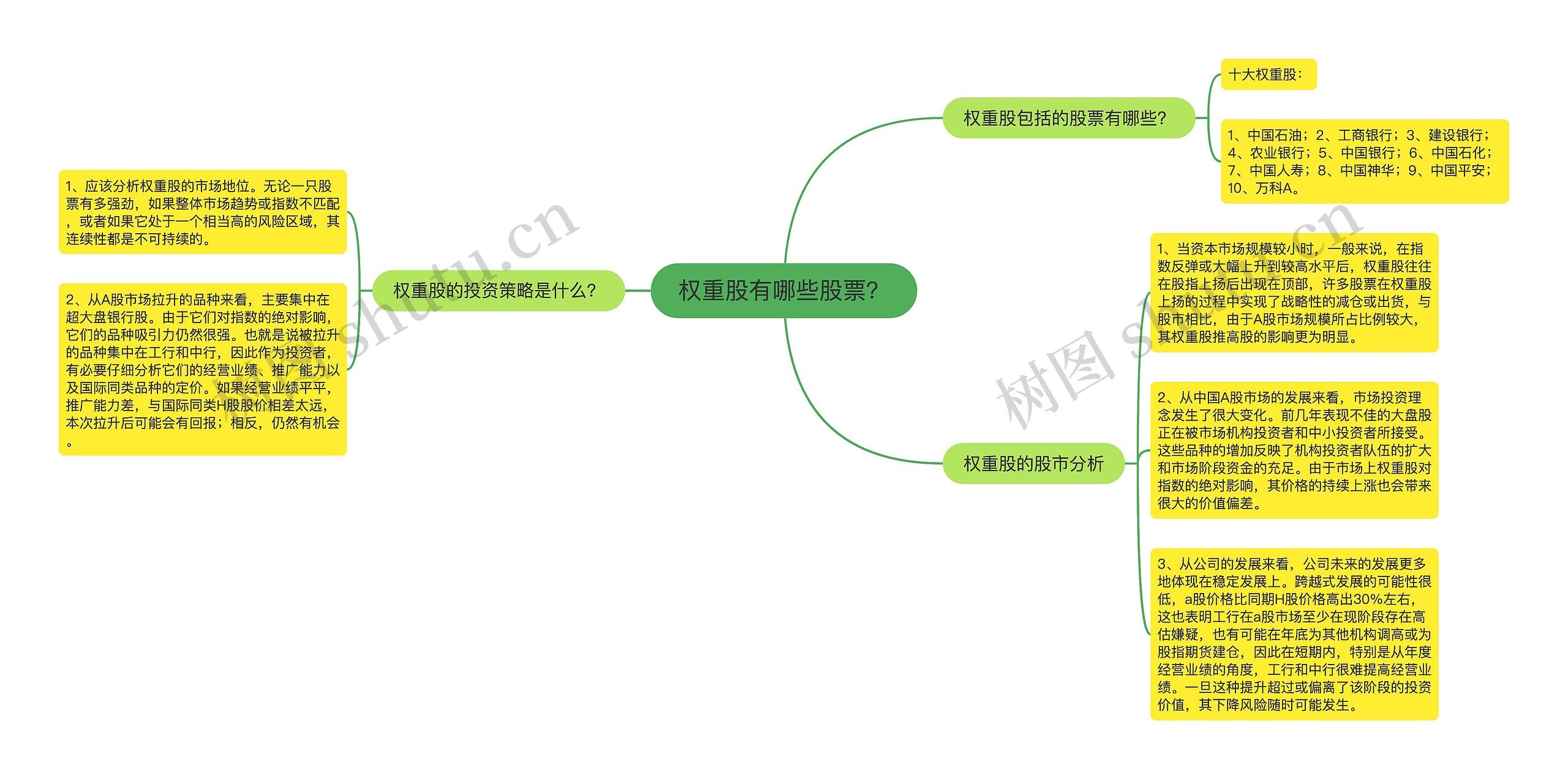 权重股有哪些股票？思维导图