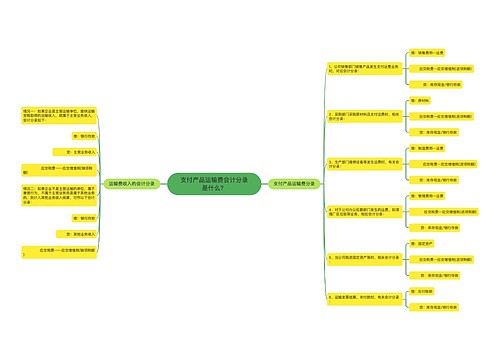 支付产品运输费会计分录是什么？思维导图