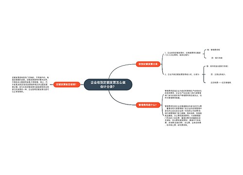 企业收到定额发票怎么做会计分录？思维导图