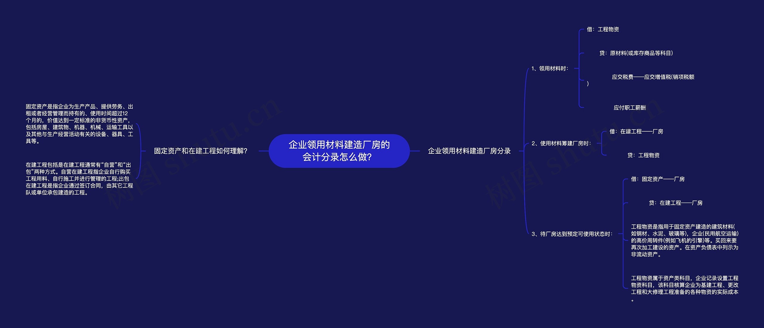 企业领用材料建造厂房的会计分录怎么做？